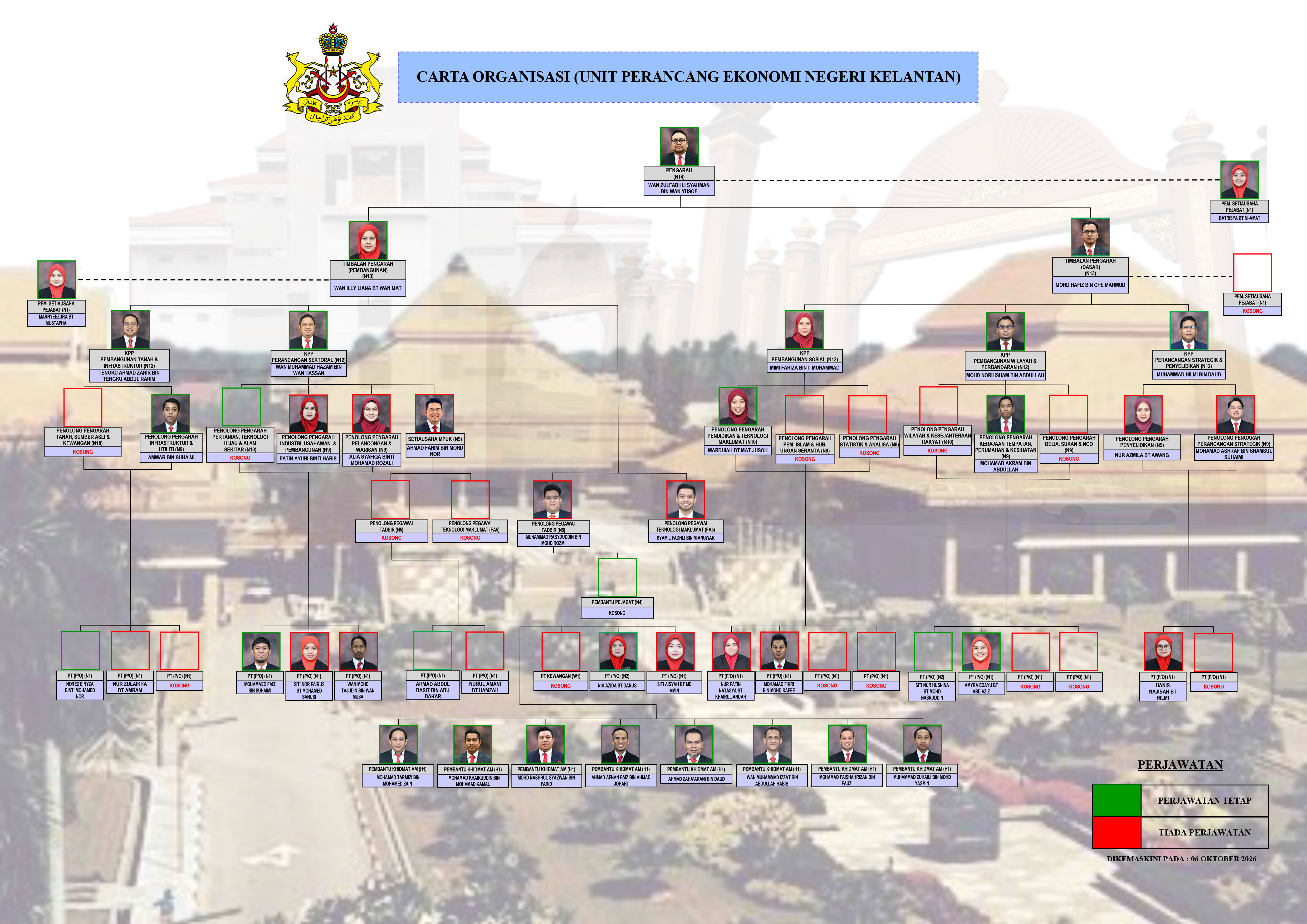 Carta-Organisas-UPEN-06102026